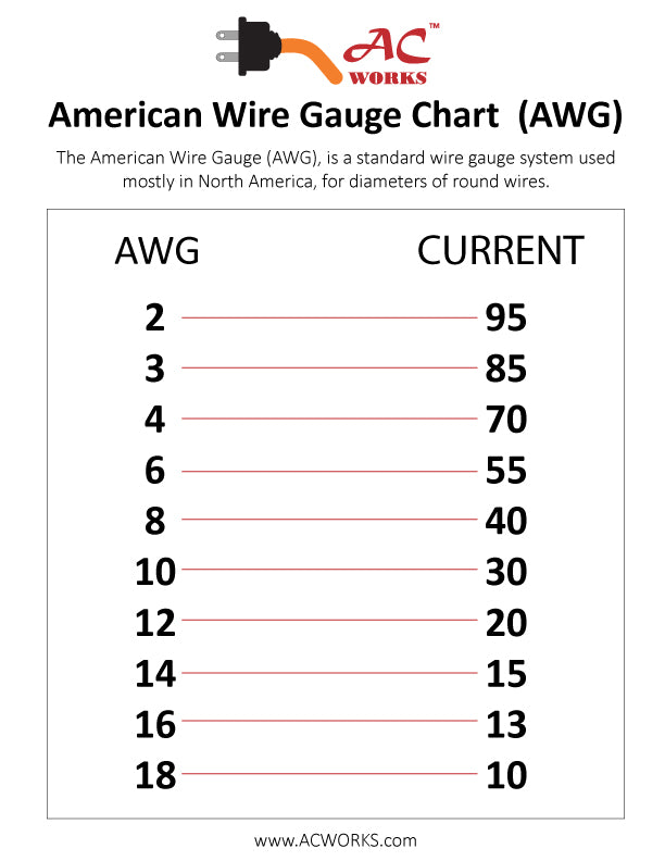 AC WORKS™ Download: AWG Chart – AC Connectors
