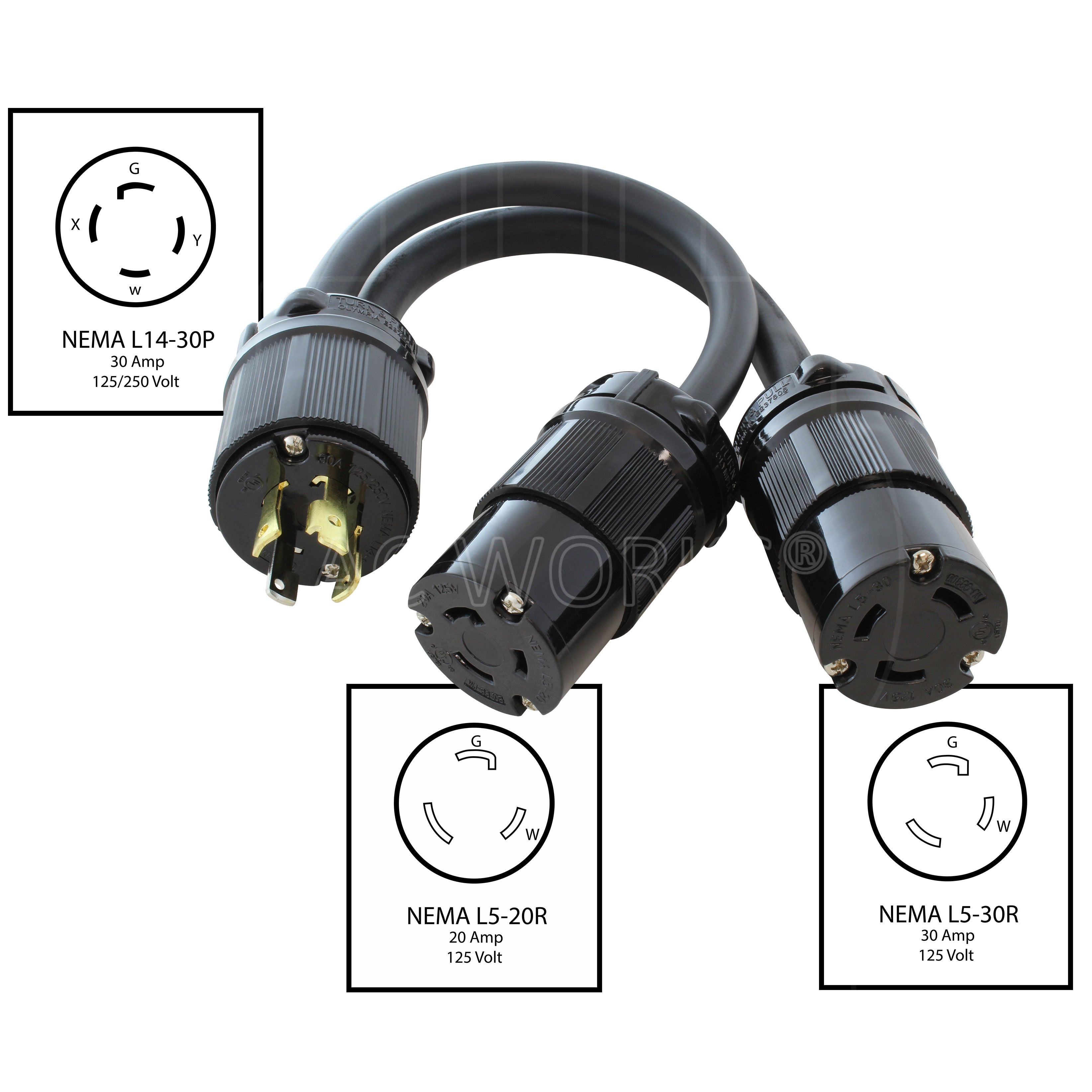 The NEMA L14-30P is a 30 Amp, 125/250 Volt, 4-prong Generator locking male plug. The NEMA L5-20R is a 20 Amp, 125 Volt, 3-prong locking female connector. The NEMA L5-30R is a 30 Amp, 125 Volt, 3-prong locking female connector