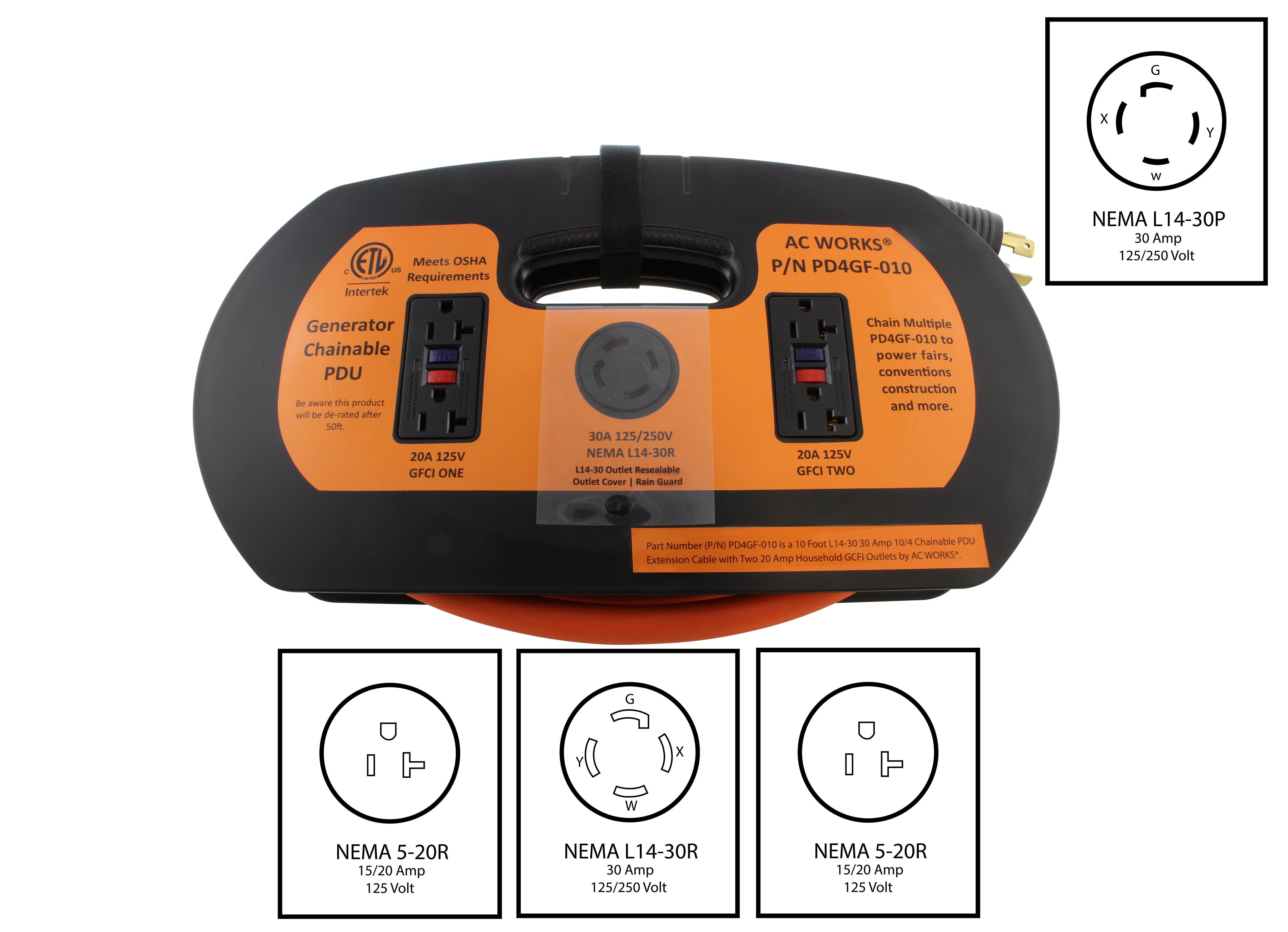 power distribution panel with GFCI outlets