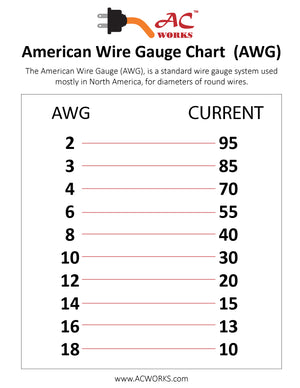 Download: AWG Chart