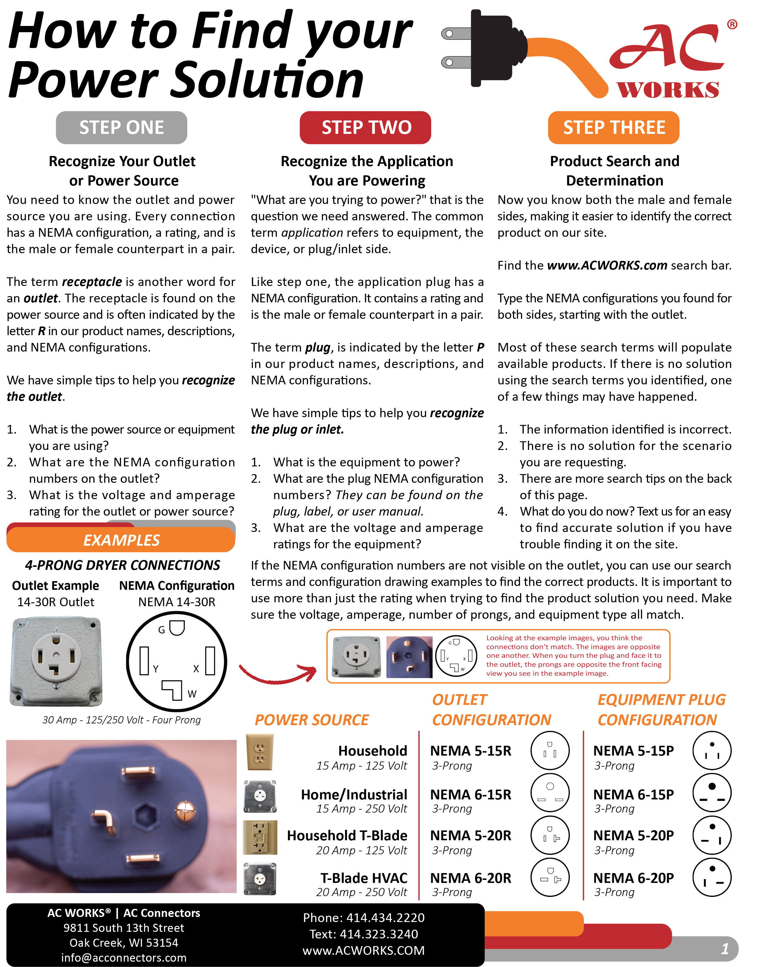 Adapter Identity Download Sheet by AC WORKS® – AC Connectors