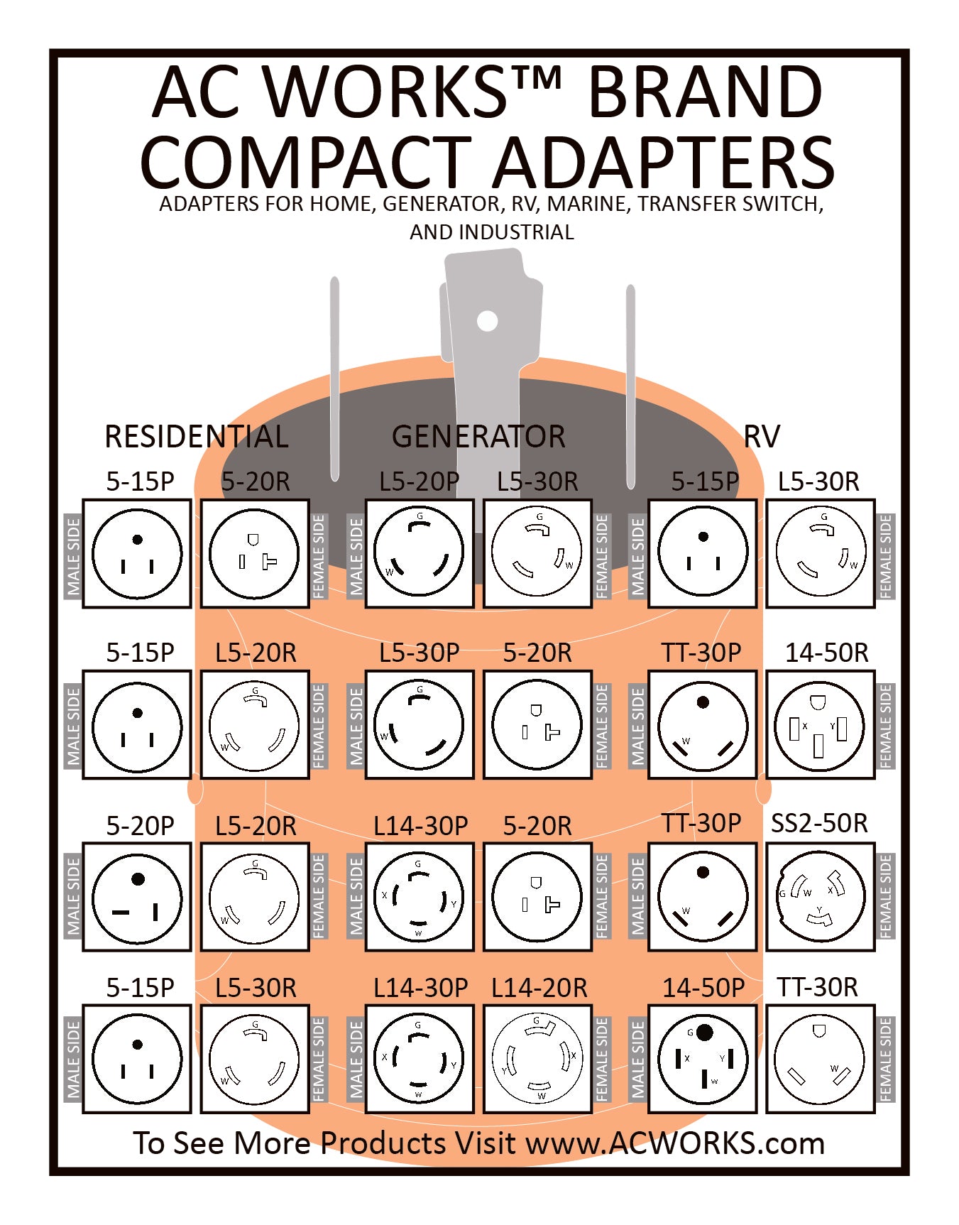Download: Compact Adapter Product Sheet – AC Connectors