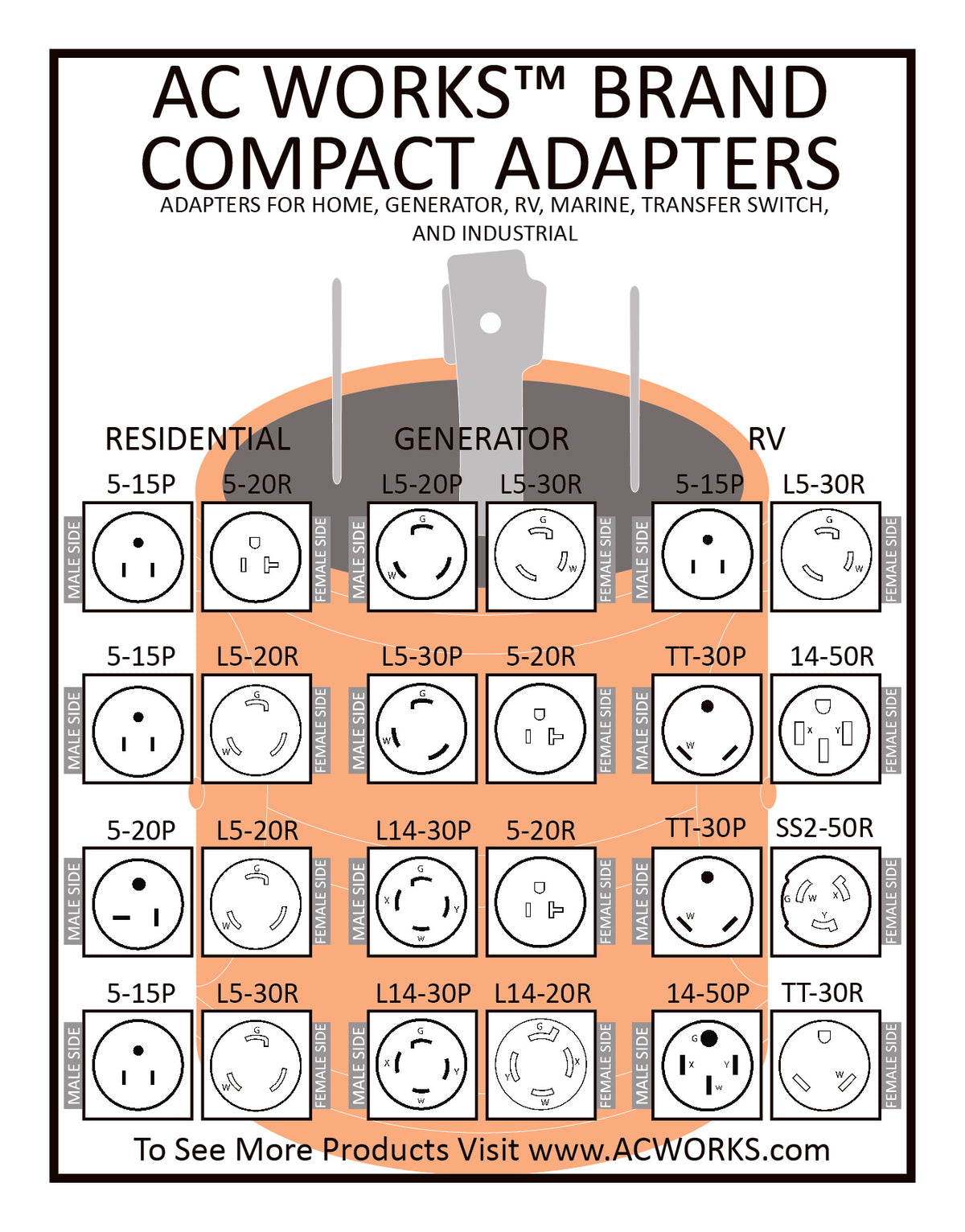 Download: Compact Adapter Product Sheet – AC Connectors