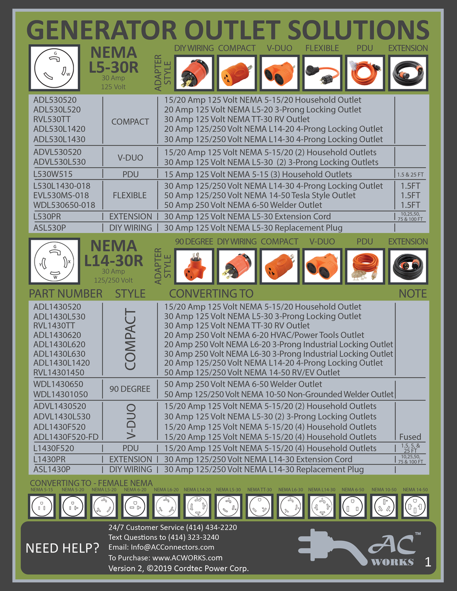 How to Find the Right Adapter Using a Product Catalog – AC Connectors