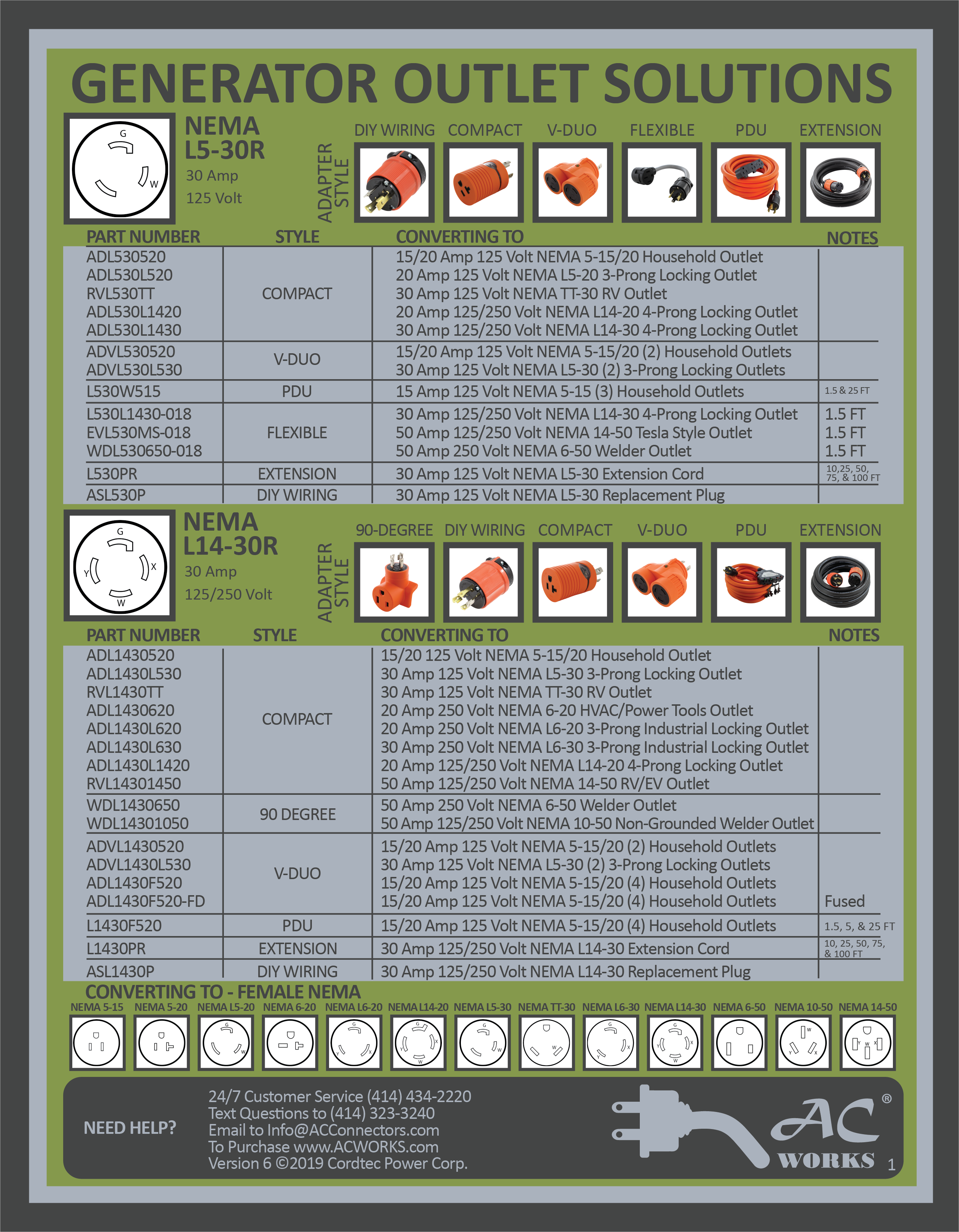 Download: Generator Product Sheet