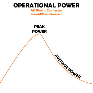 Understanding Operational Power
