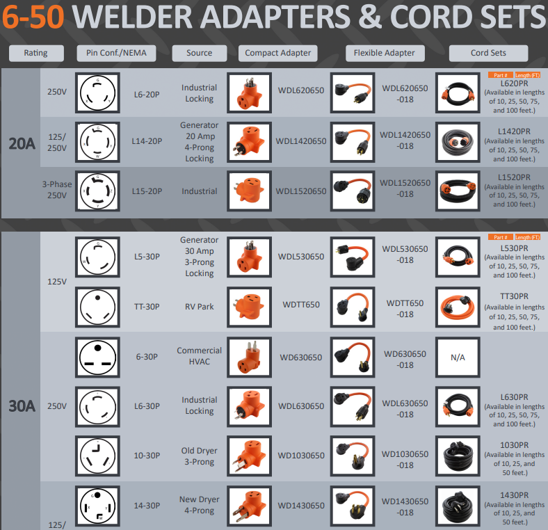 6-50 & 10-50 Welder