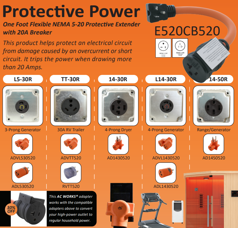 E520 E620 Protective Power