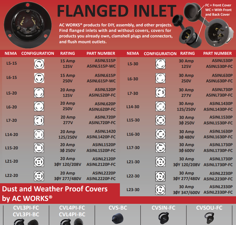 Flanged Inlet / Flush-mount Outlet