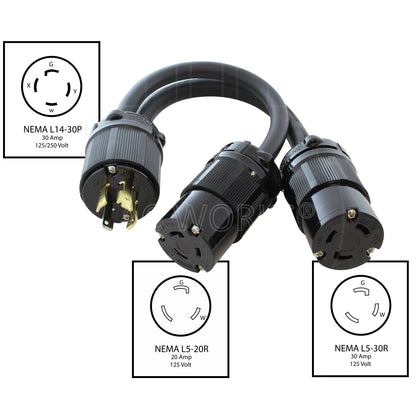 The NEMA L14-30P is a 30 Amp, 125/250 Volt, 4-prong Generator locking male plug. The NEMA L5-20R is a 20 Amp, 125 Volt, 3-prong locking female connector. The NEMA L5-30R is a 30 Amp, 125 Volt, 3-prong locking female connector