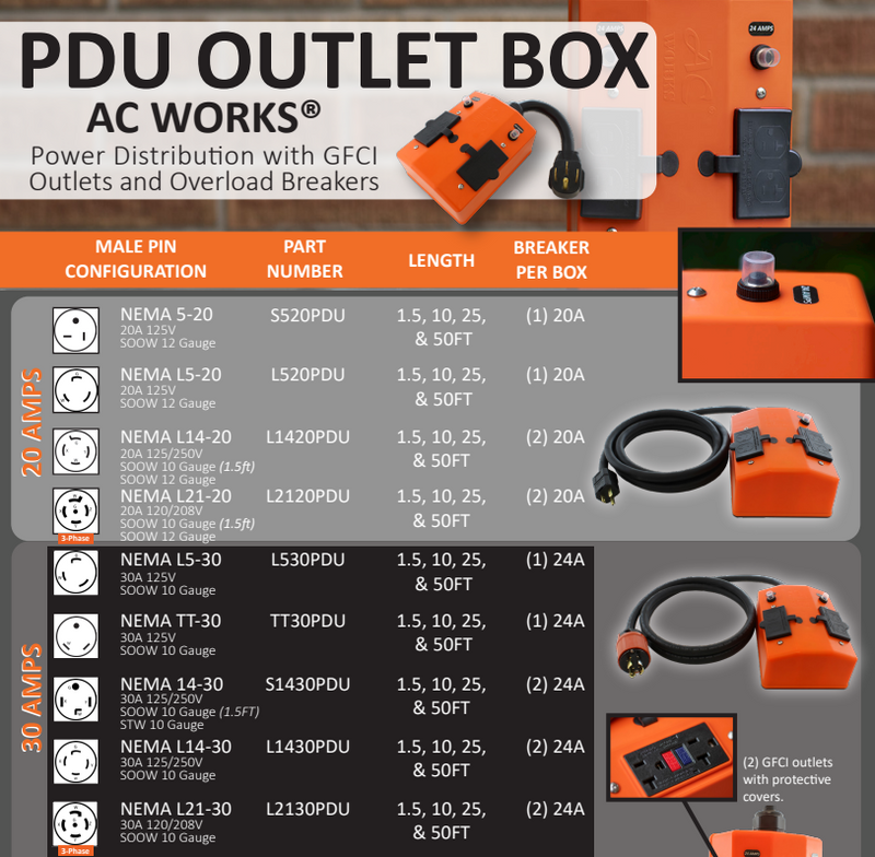 PDU Outlet Box