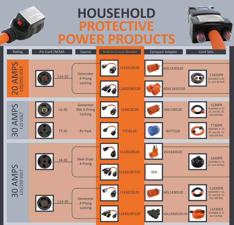 Protective Power