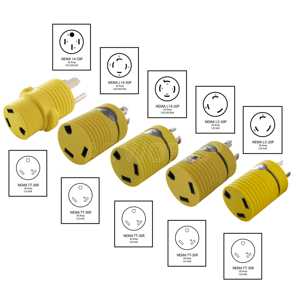 AC WORKS® [RV30AKIT1] 30A RV Power Kit for a Generator of L5-20, L5-30, L14-20, L14-30 and 14-50