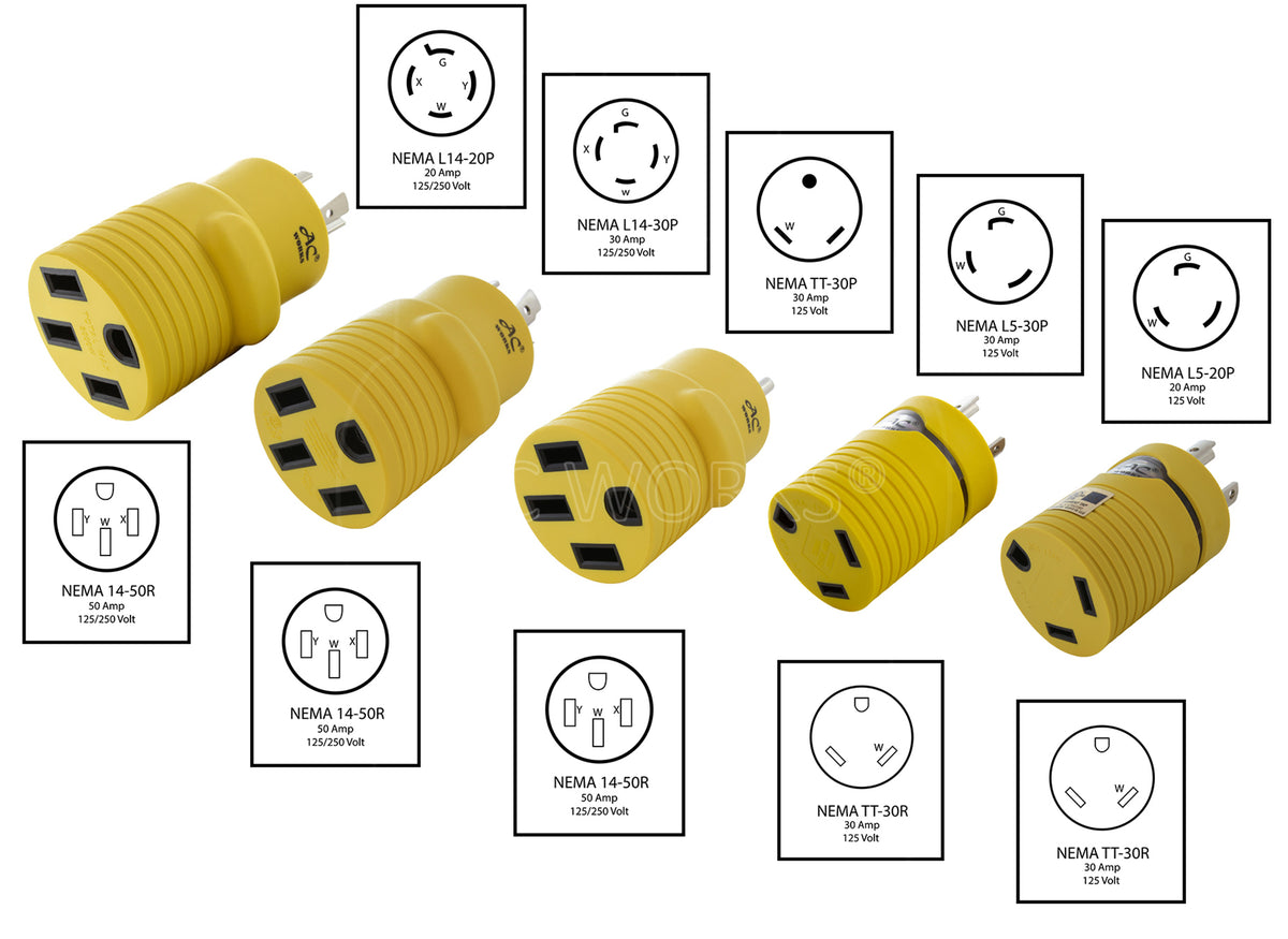 kit showing all compact adapters with nema