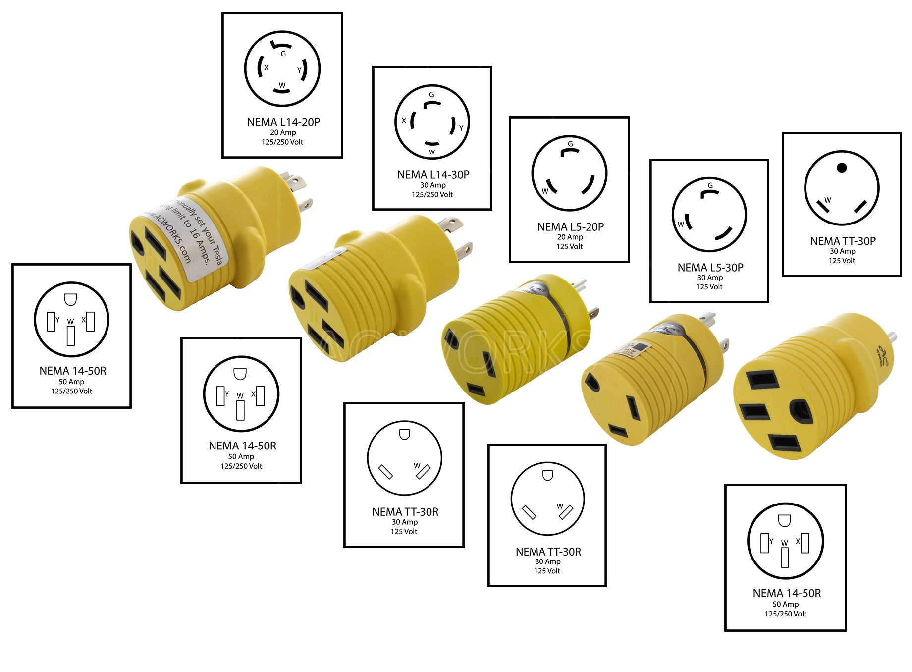 AC WORKS® [RV50AKIT1] 50A RV Power Kits from a Generator of L5-20, L5-30, TT-30 L14-20, and L14-30