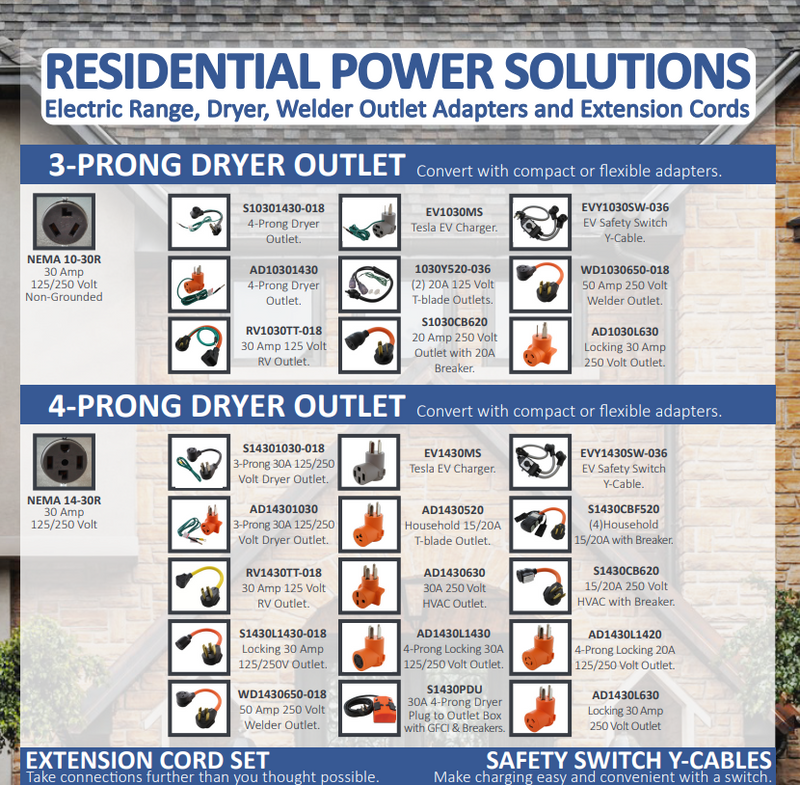 Residential Products
