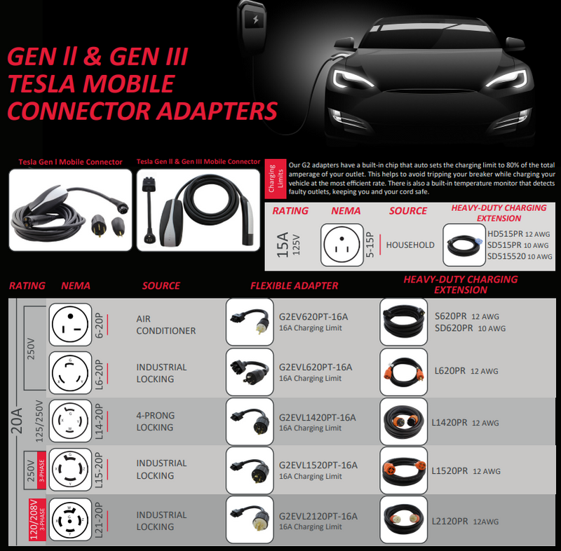 Tesla EV Products