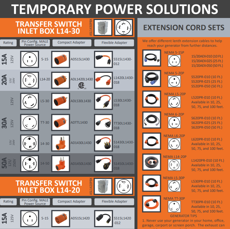 Transfer Switch